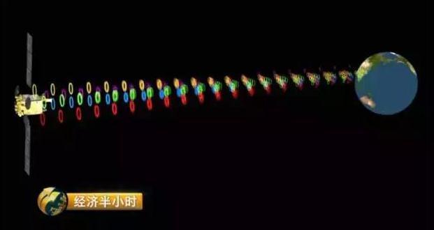我國(guó)發(fā)射超級(jí)衛(wèi)星